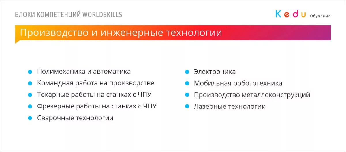 Блок компетенций. Блоки компетенций WORLDSKILLS. Типы компетенций в Ворлдскиллс. Какие типы компетенций существуют в WORLDSKILLS?. Ворлд скилс компетенции.