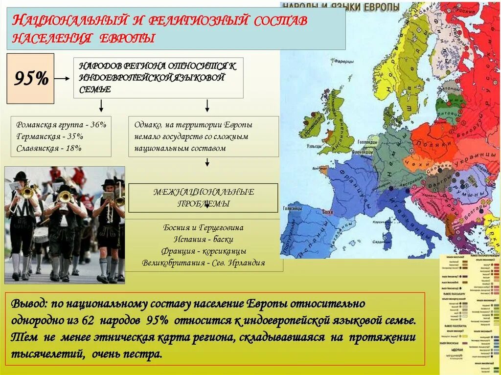 Форма правления зарубежной европы. Народ, принадлежащий к романской группе:. Народы Европы. История формирования зарубежной Европы. Население зарубежной Европы 2023.