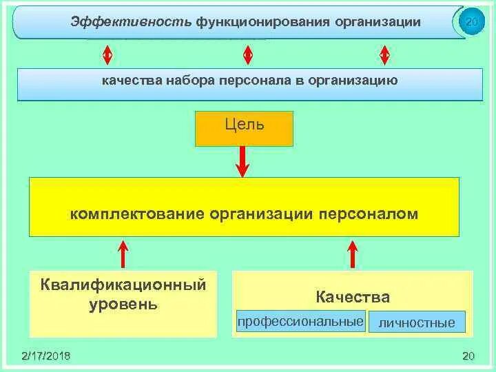 Варианты комплектования. Источники комплектования кадров организации. Укомплектование персонала предприятия. Формирование и комплектование персонала. - План укомплектования учреждения кадрами.