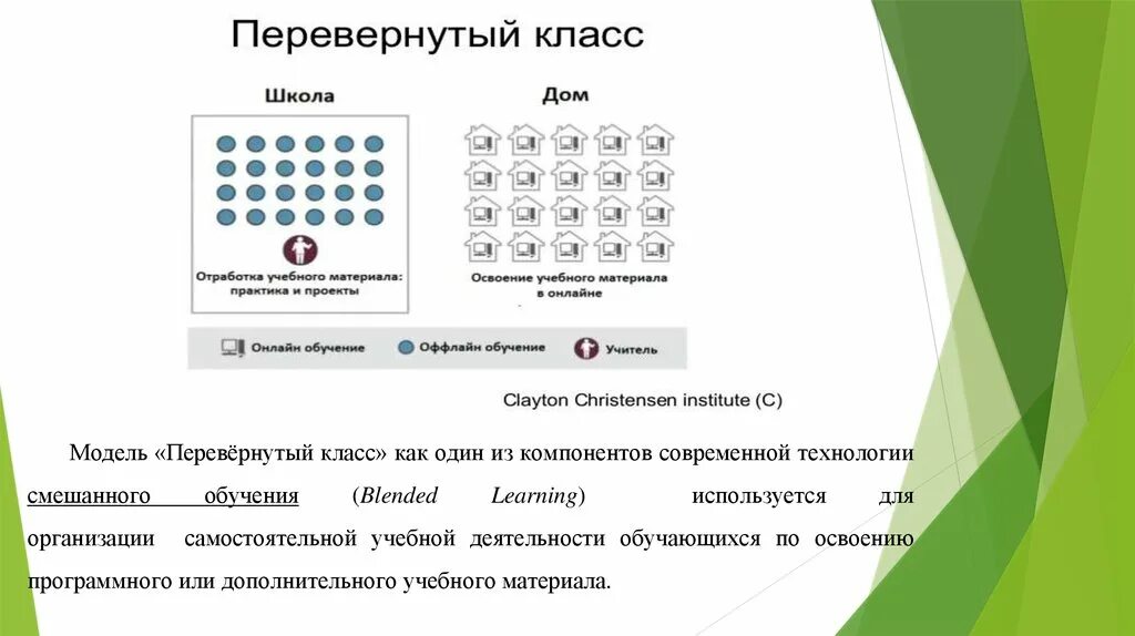 Материалы для перевернутого класса