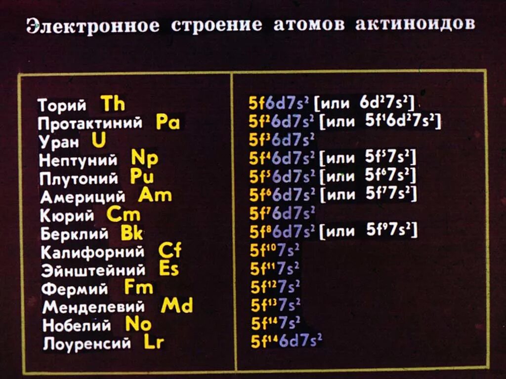 Актиноиды атомное строение. Электронное строение лантаноидов и актиноидов. Актиноиды таблица. Актиноиды электронная конфигурация. Металл группы актиноидов