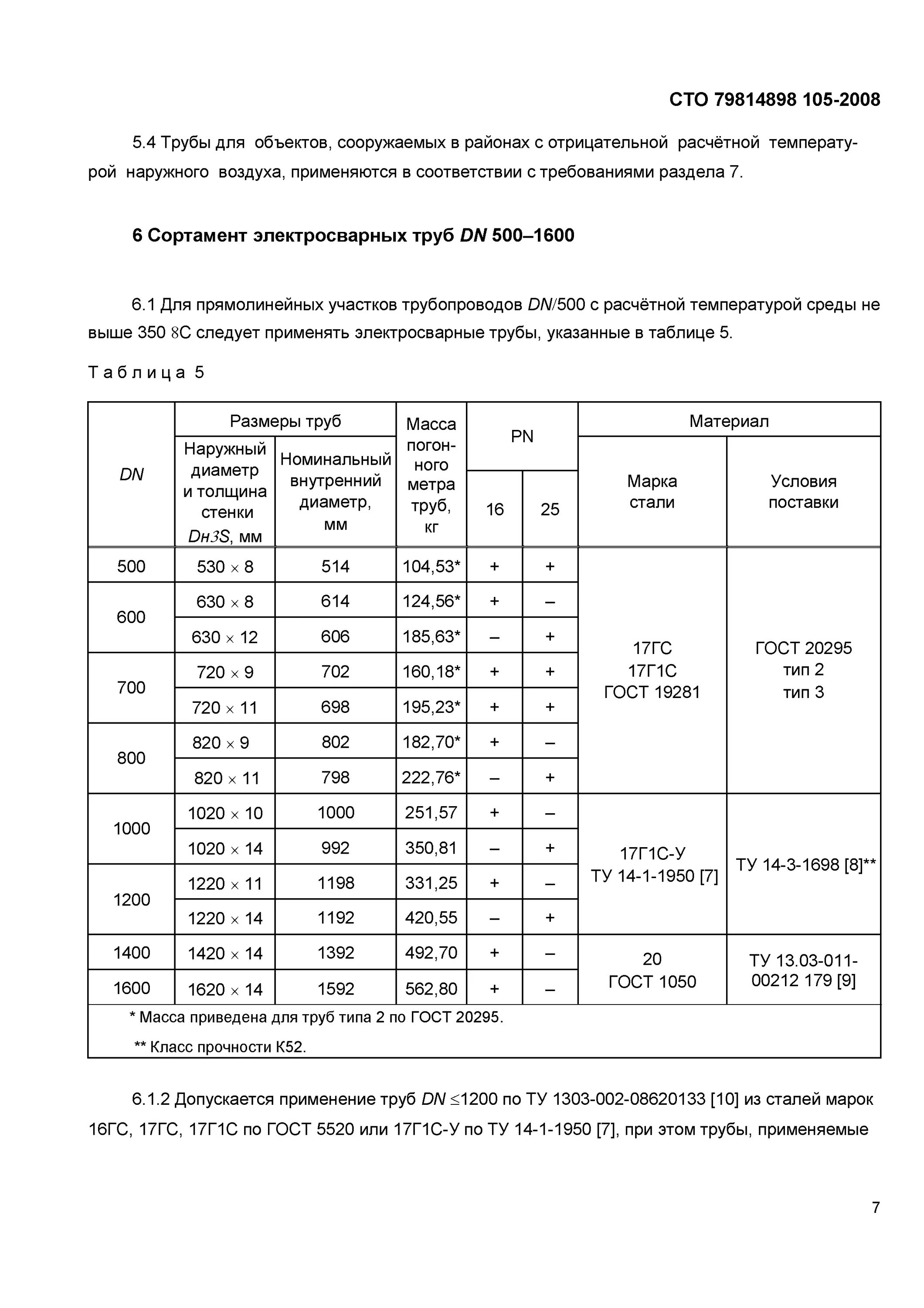 К52 марка стали. Класс прочности к52. К52/1 марка стали. Класс прочности к52 труба.