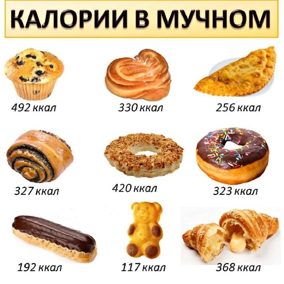 Сколько калорий в 1 кусочке сыра. Сколько калорий в 100 гр пшеничного хлеба. Сколько ккал в ломтике. Сколько ккал в ломтике. Сколько калорий в будочке.