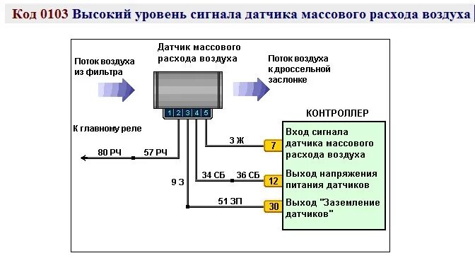 Как правильно датчик дмрв. ВАЗ 2114 схема датчика массового расхода воздуха. Схема ДМРВ ВАЗ 2114. Датчик массового расхода воздуха схема электрическая принципиальная. Схема подключения датчика детонации ВАЗ 2110.