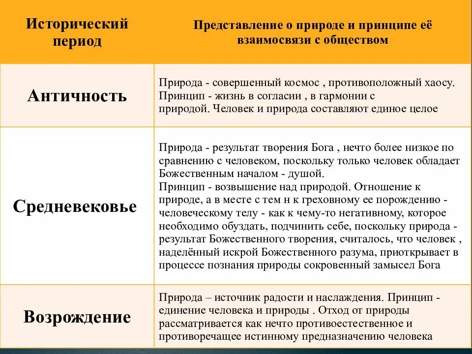 Отношениями в обществе с историческим. Представление о человеке в античности. Представления о взаимосвязи общества и природы. Представление человека о природе. Как изменилось отношение человека к природе.