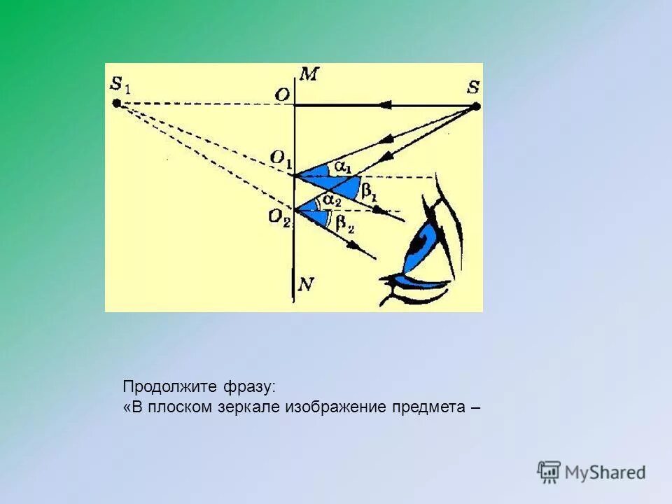 Размеры изображения в плоском зеркале