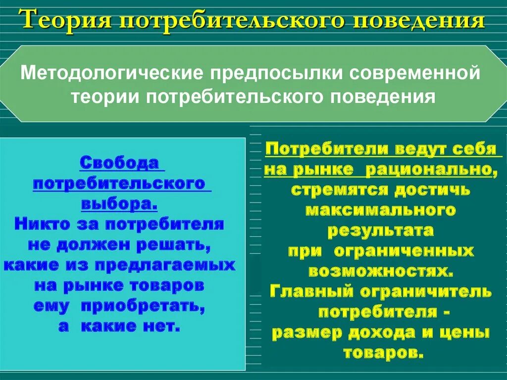 Теория потребительского поведения. Теория поведения потребителя. Предпосылки теории поведения потребителя. Предпосылки теории потребительского поведения.