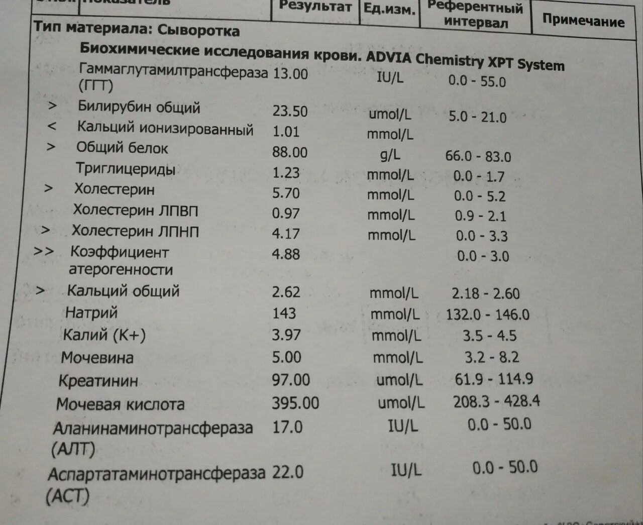 Общий белок в анализе крови. Общий белок в крови повышен. Завышенный белок в крови у женщин. Общий белок у женщины 68 г-л.