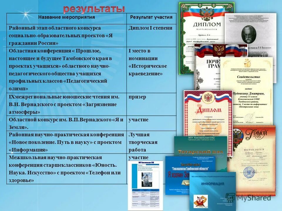 Учебный социальный проект. Что такое название мероприятия по проекту. Тема и название мероприятия. Результат мероприятия. Проект я гражданин России примеры проектов.