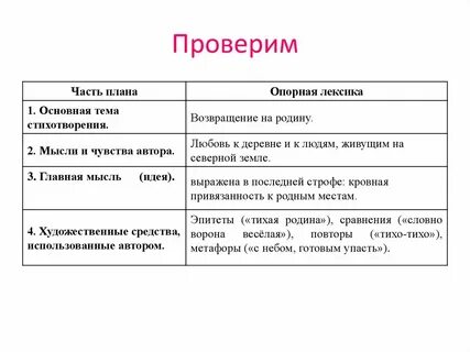 Анализ стихотворения тихая моя