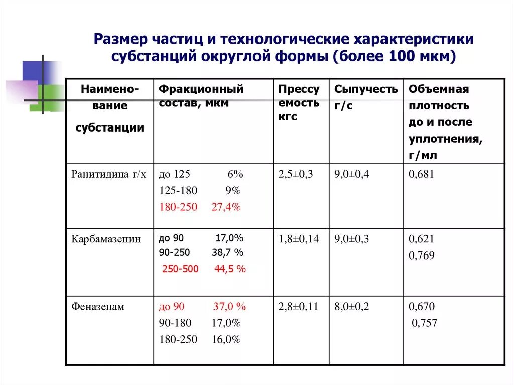 Размер частиц м м. Размерность частиц. Размер частиц мкм. Определить размер частицы. Методы определения размера частиц.