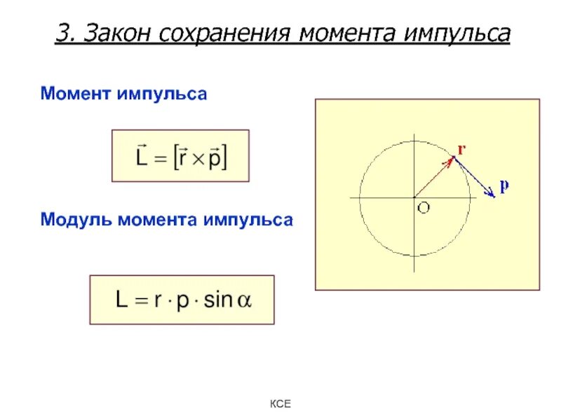 Модуль максимального импульса. Модуль момента импульса. Модуль момента импульса формула. Импульс и момент импульса. Модуль вектора импульса.