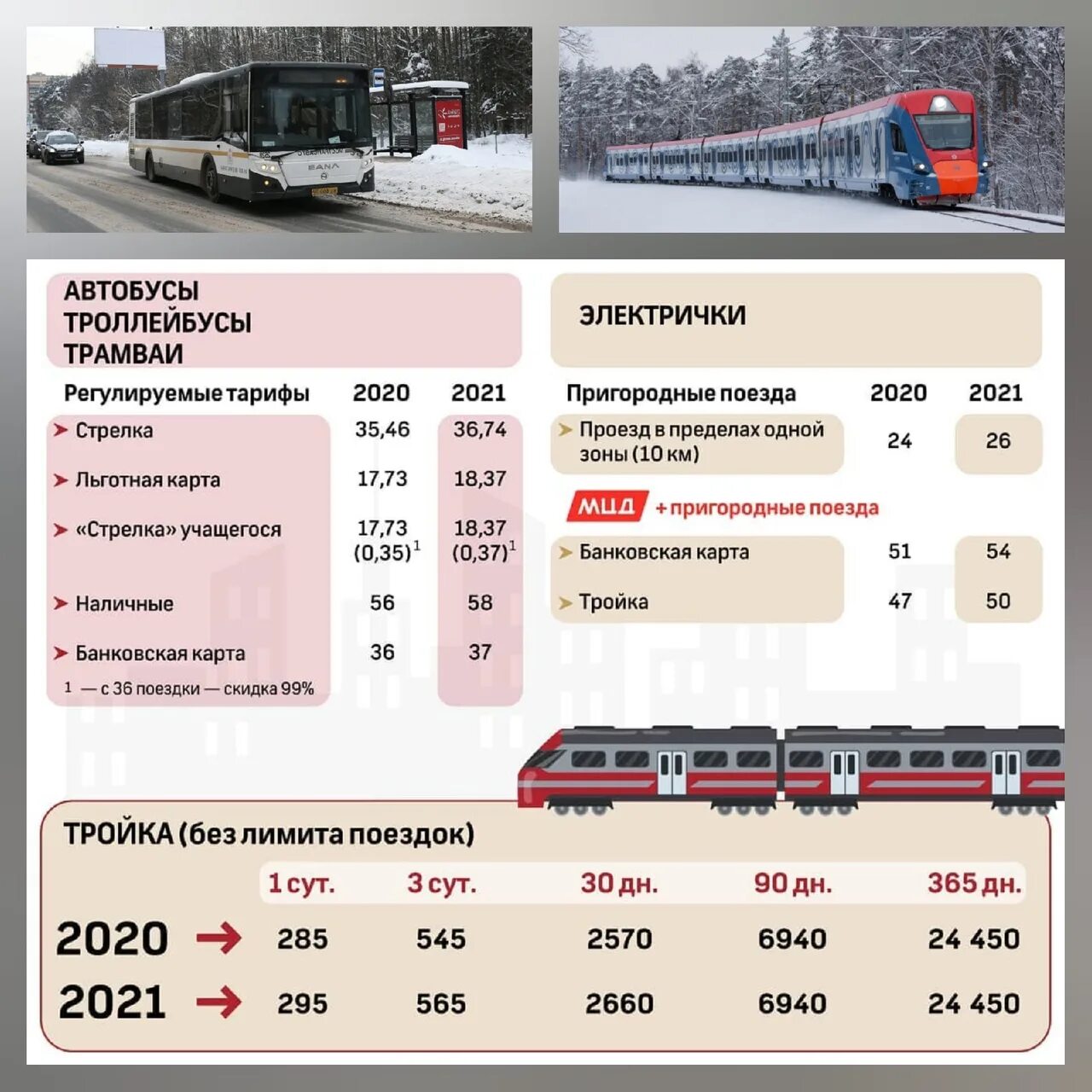 Проезд в транспорте подорожает. Стоимость проезда. стоимость проезда в общественном транспорте. тарифы на общественный транспорт. стоимость проезда в трамвае.