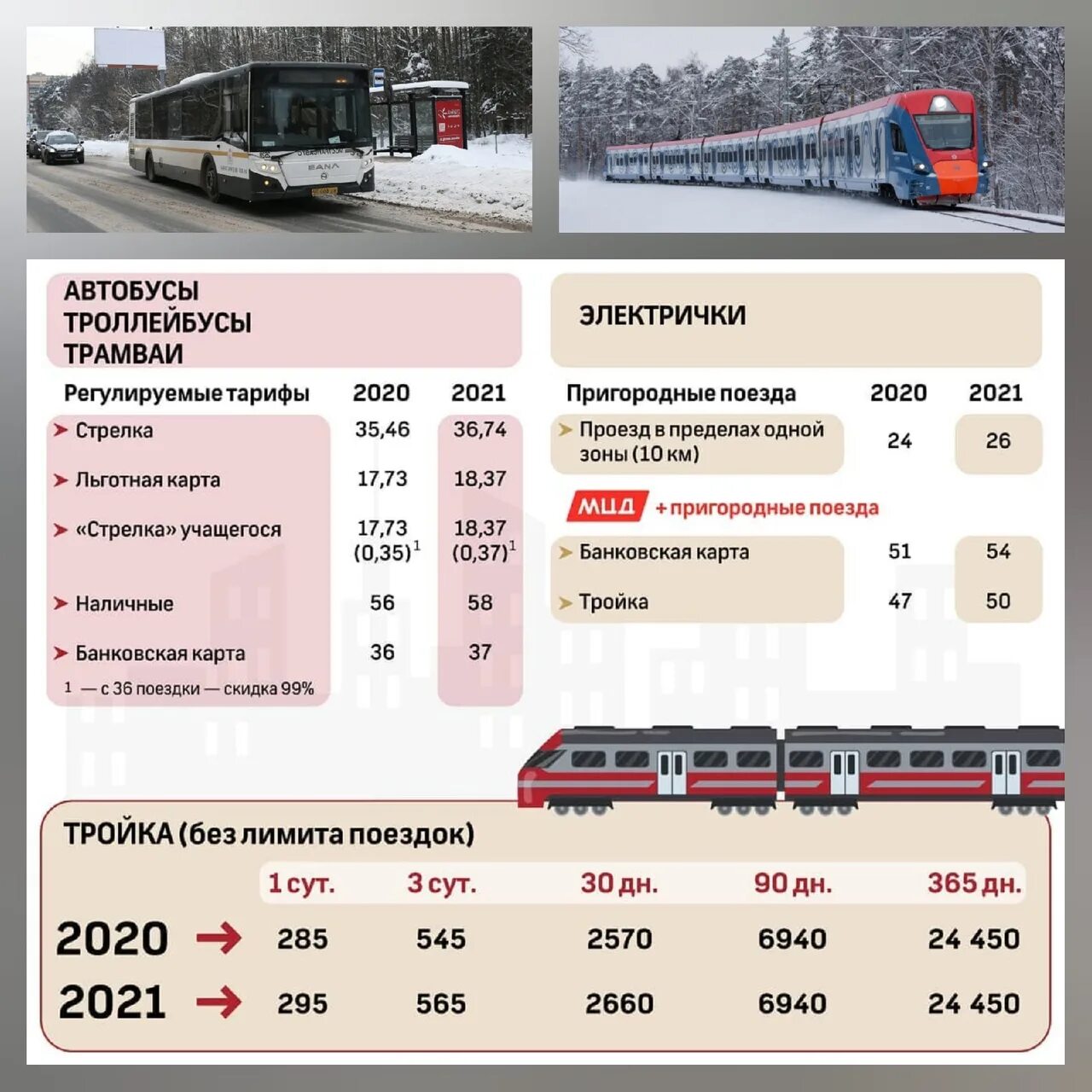 Сколько стоит проезд на автобусе по карте