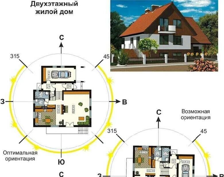 Сколько нужно подниматься этажей. Ориентирование участка по сторонам света. Расположение построек на земельном участке 10 соток по сторонам света. Ориентация дома по сторонам света. Расположение дома по сторонам света.