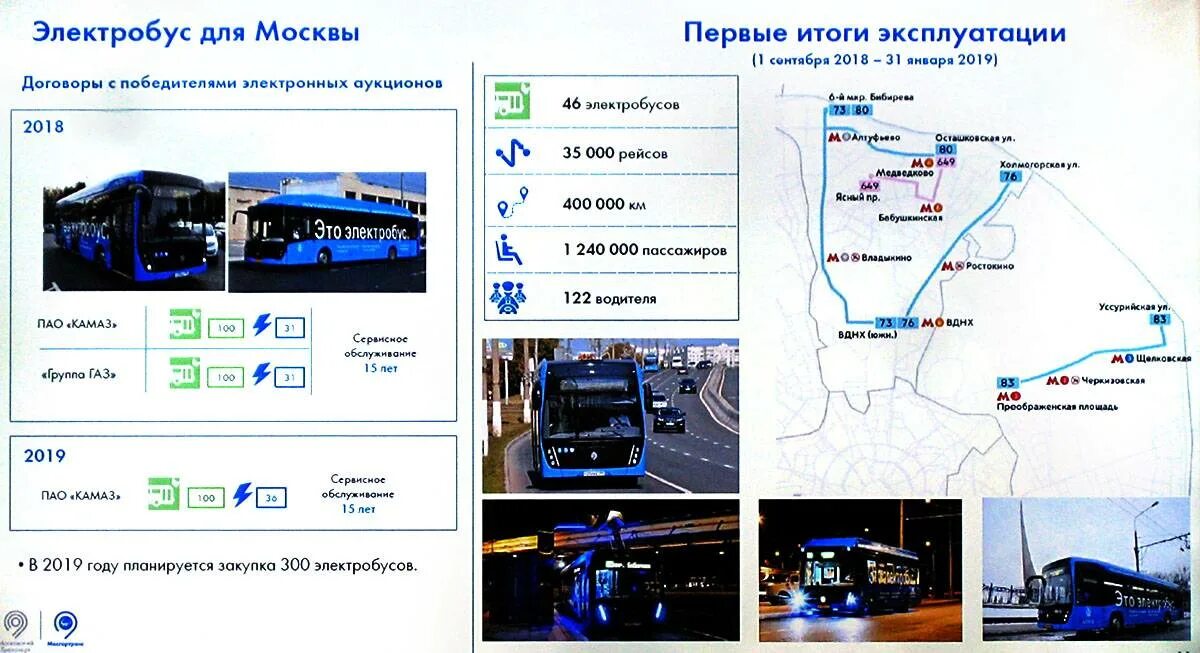 Сколько электробусов в москве. Схема электробуса. Схема электробусов Москвы. Электробус характеристики технические. Электробус в Москве характеристики.