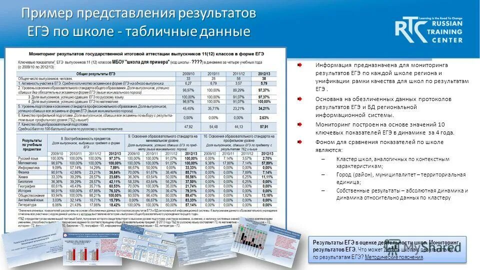 Документ результатов егэ. Таблица для отслеживания результатов ЕГЭ. Протокол результатов ЕГЭ. Трактовка результатов ЕГЭ. Таблица заданий для ЕГЭ отслеживания результатов.