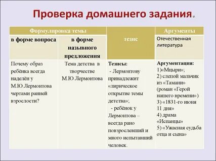Сформулировать тему произведения