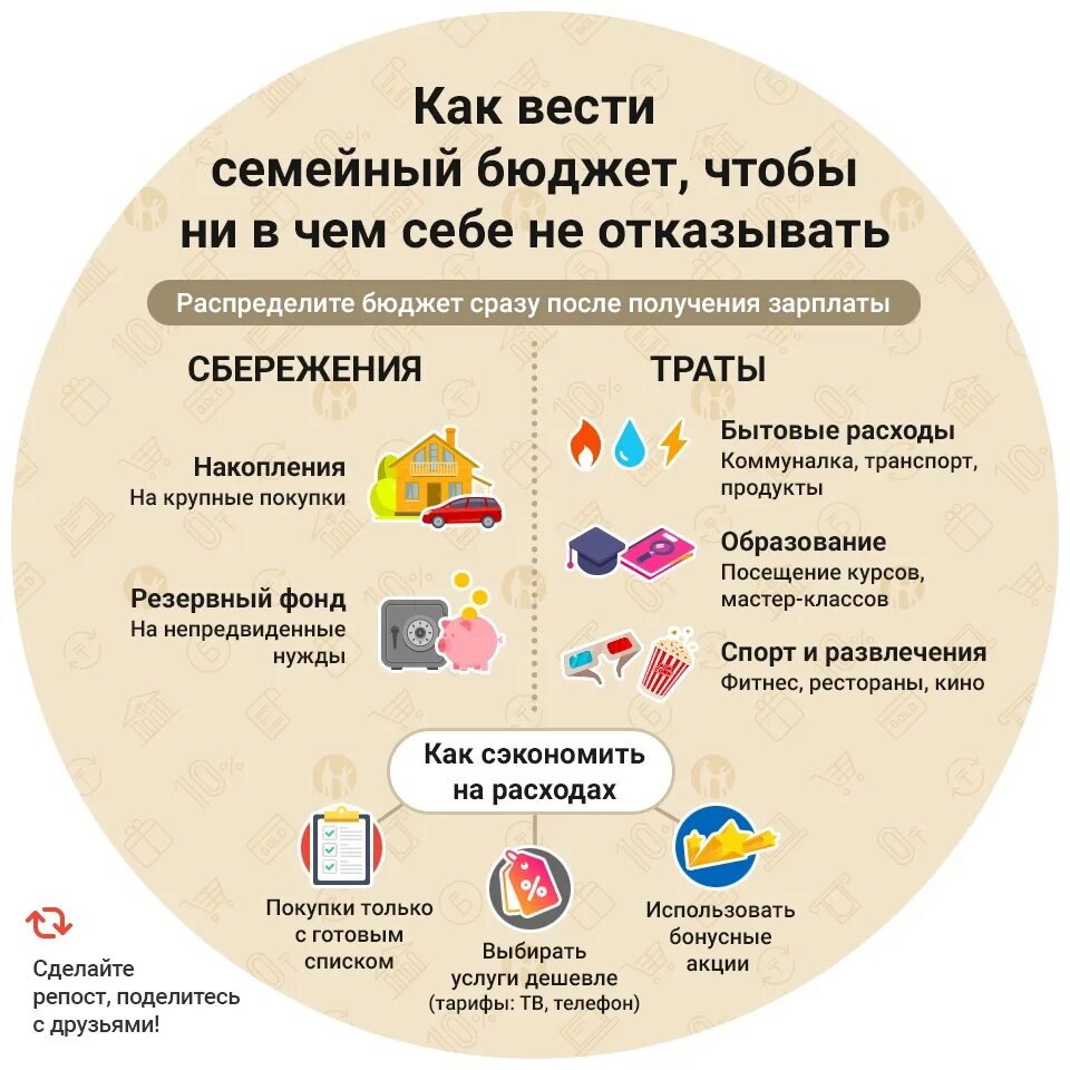 Копить каждый день. Схема траты денег. Как правильно копить деньги. Откладывать деньги ежемесячно. Интересные способы копить и откладывать деньги.