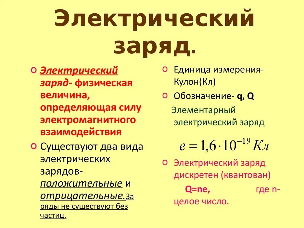 Элементарный заряд как определить. Электрический заряд это кратко. В каких единицах измеряется электрический заряд. Электрический заряд физика кратко. Электрический заряд какие виды