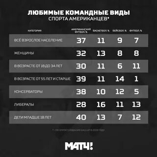 Спортивные рейтинги