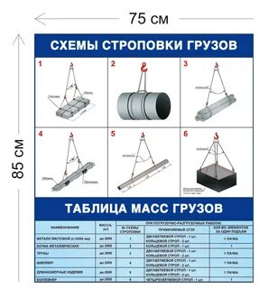 Способы и схемы строповки грузов