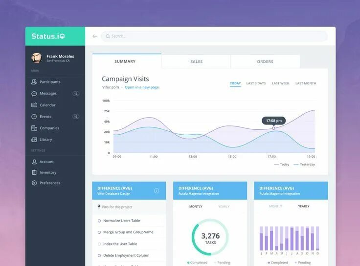 X ui status