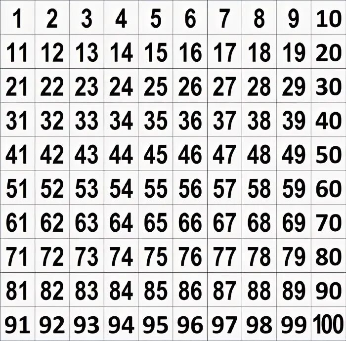 Число от 0 до 51. Цифры от 1 до 100. Таблица цифр от 1-100. Распечатка цифр от 1 до 100. Числовая таблица от 1 до 100.