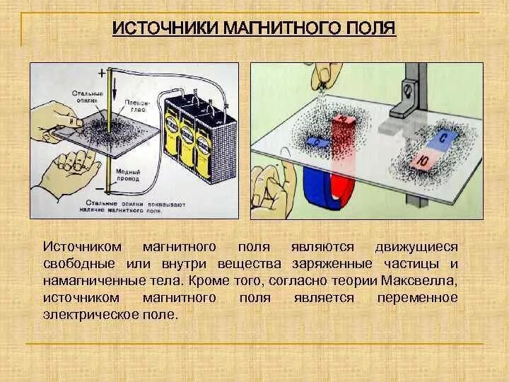 Источники образования магнитного поля. Источники магнитногоплля. Источникиагнитного поля. Источник поля магнитного поля.