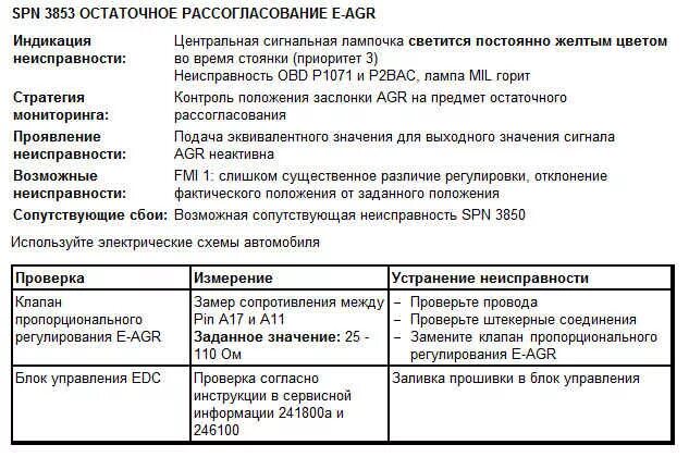 Коды ошибок SPN. Коды неисправности SPN. Коды ошибок FMI. Ошибка 3031 КАМАЗ. Расшифровка ошибок spn