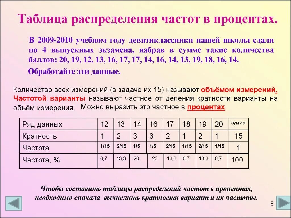 Частоты значений в массиве данных презентация. Таблица распределения частот. Таблица распределения процентных долей. Таблица распределения кратностей. Таблица относительных частот.