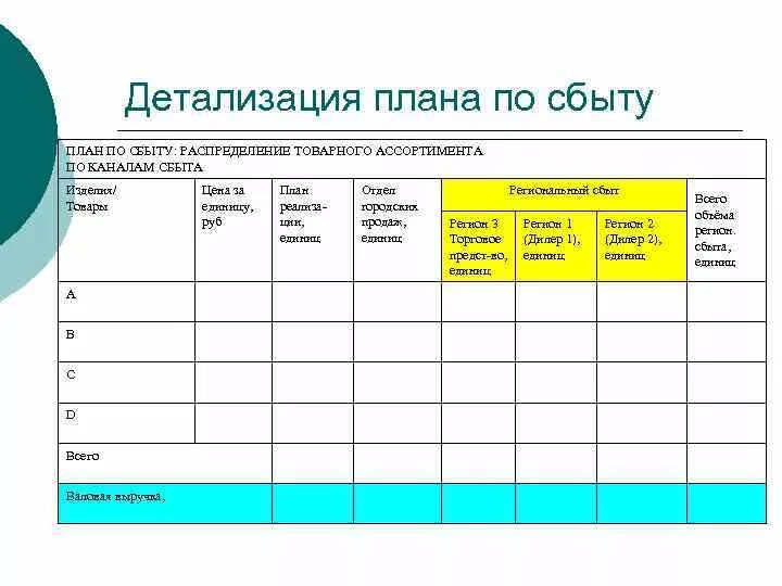 Распечатка проекта. Планирование сбыта продукции. План сбыта. План сбыта продукции. План сбыта продукции пример.