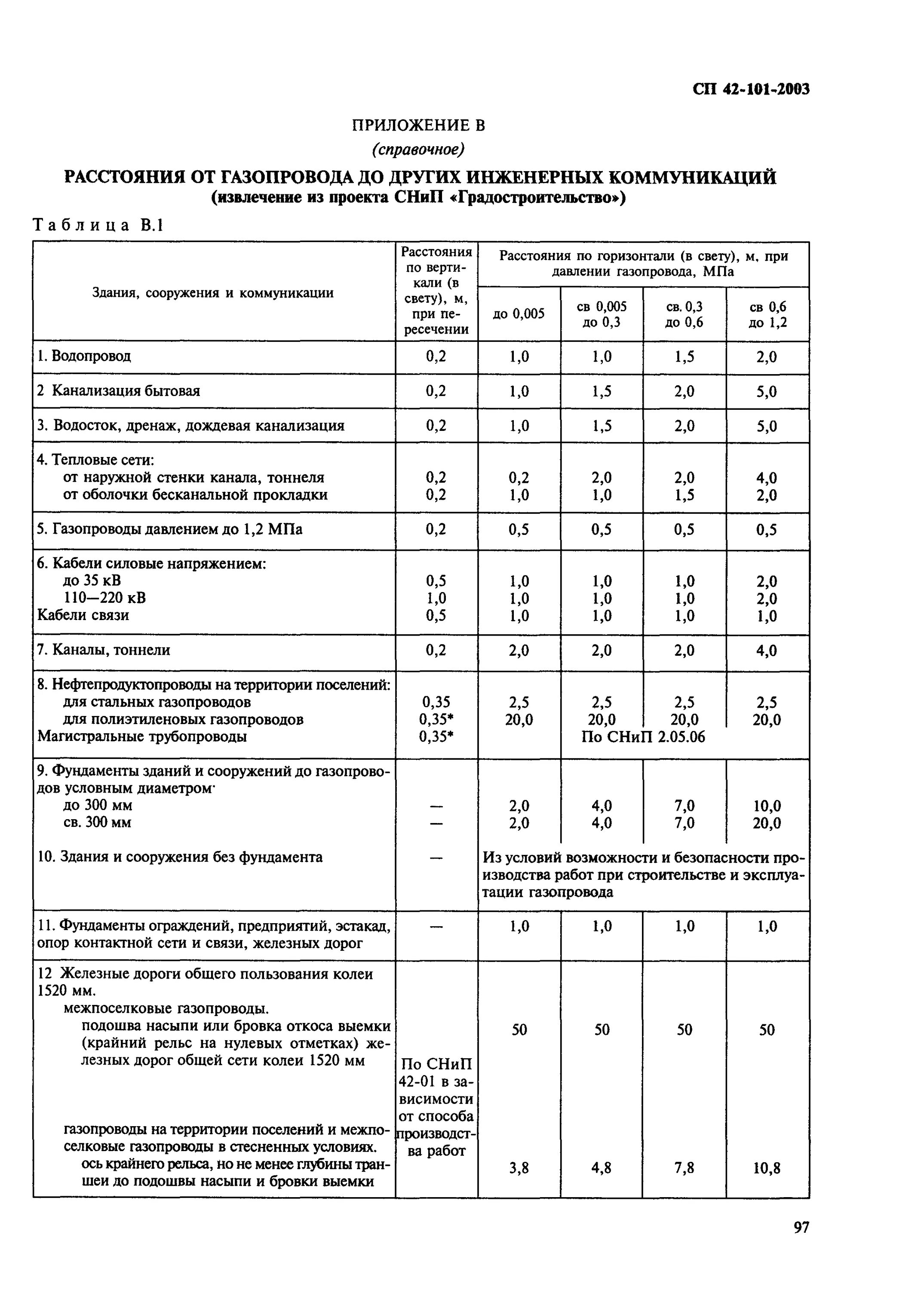 Расстояние от газопровода до трубопровода. Расстояние между газопроводами и электрическим кабелем. Расстояние от здания до газопровода низкого давления. Расстояние от газопровода высокого давления до жилого дома. На каком расстоянии от трубопроводов с кислородом