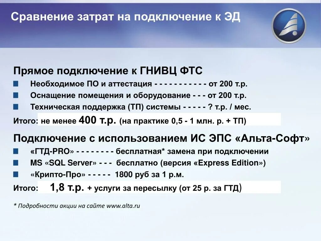 Альта софт санкции. Альта софт. Альта софт презентация. Альта ГТД-Pro. Альта софт структура организации.