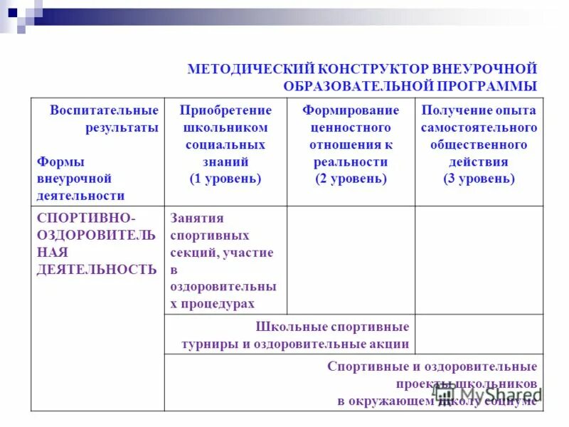 Конструктор программы воспитания. Программа воспитания логотип. Рабочая учебная программа в школе. Конструктор программы воспитания. Конструктор программы воспитания.