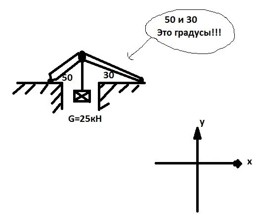 25 Градусов математика. 120 градусов 25 градусов