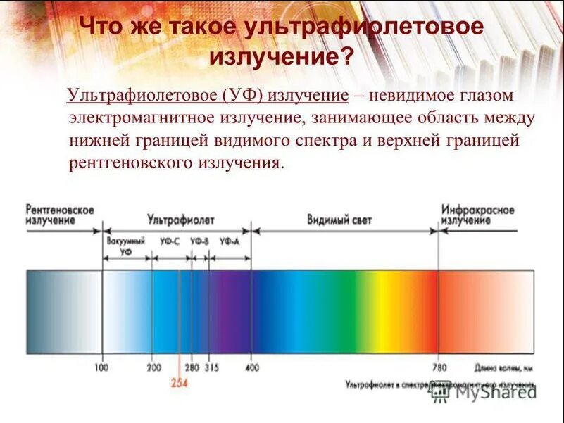 Видимый спектр инфракрасный и ультрафиолетовый. УФ излучение с диапазоном длин волн 205 - 315 НМ. Диапазон видимого УФ излучения. Видимый спектр УФ излучения. Диапазон длин волн ультрафиолетового излучения в метрах.