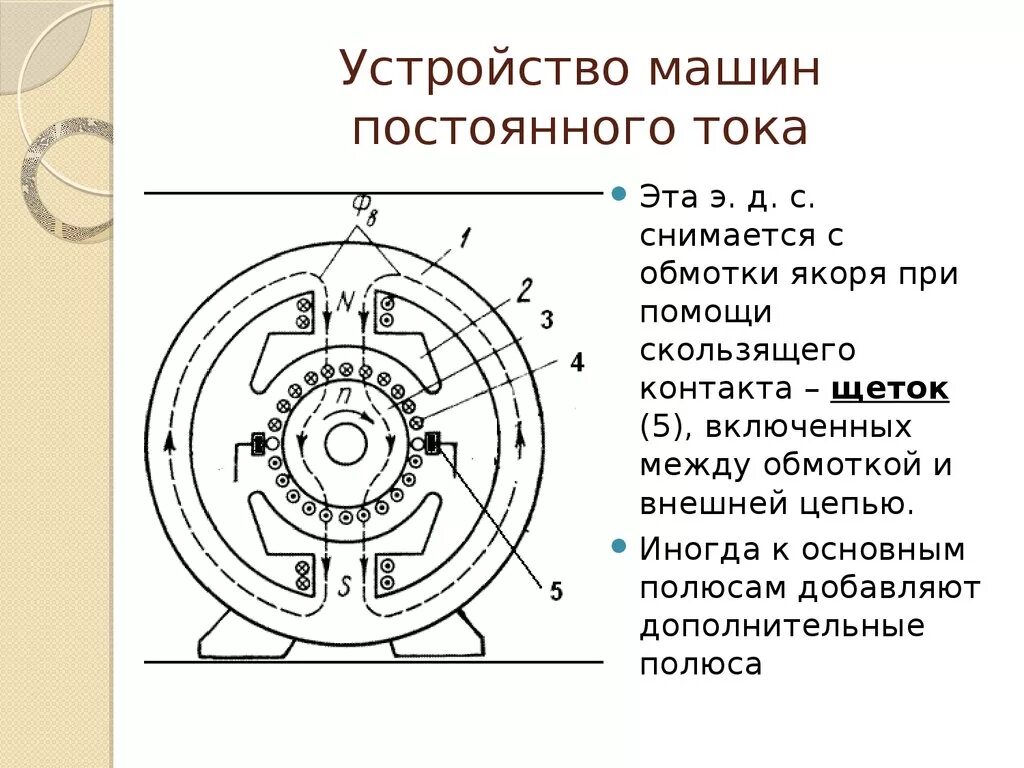 Конструкции постоянных. Устройство машины постоянного тока схема. Электродвигатель постоянного тока схема устройства. Устройство Эл машины постоянного тока схема. Схема обмоток электродвигателя постоянного тока.