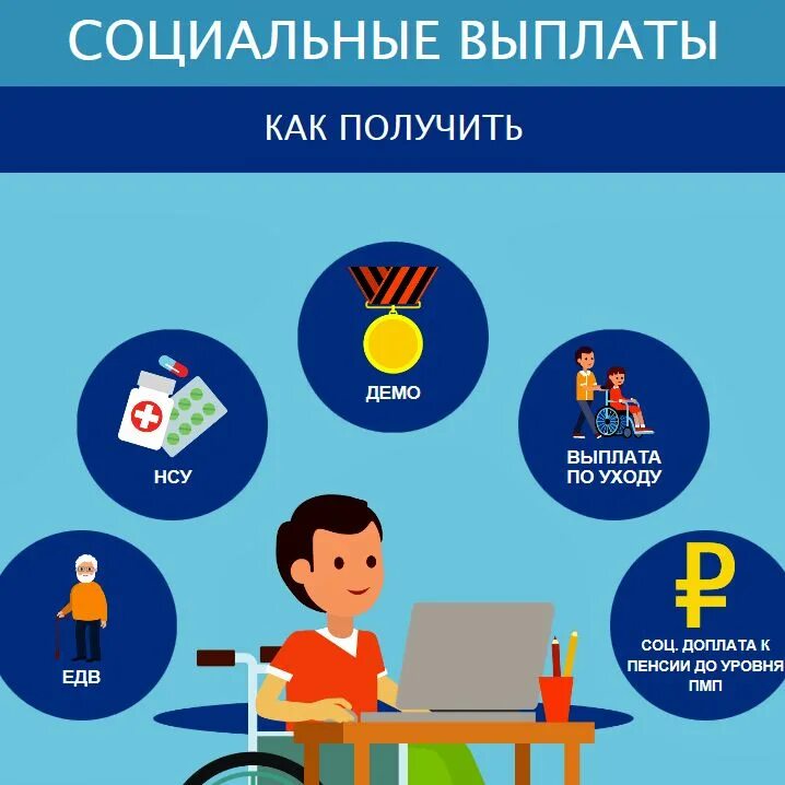 Нсу ребенок инвалид. Набор социальных услуг для инвалидов. набор социальных услуг для детей инвалидов. социальные пособия. нсу для детей инвалидов.