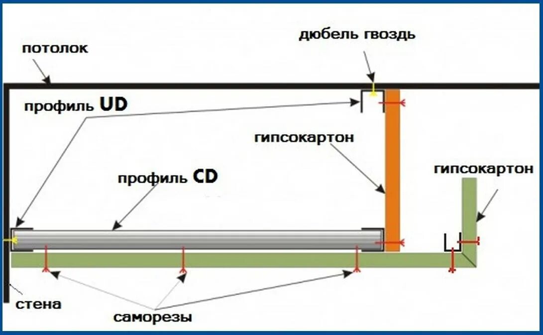 Как правильно сделать подсветку
