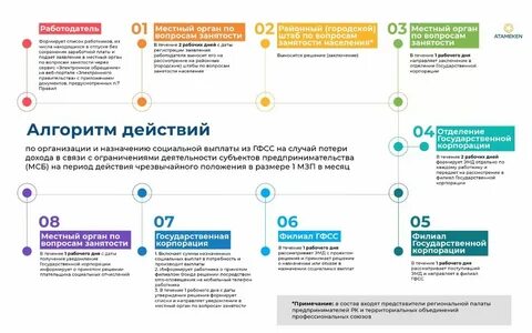 Сумма получаемая работником за определенное время