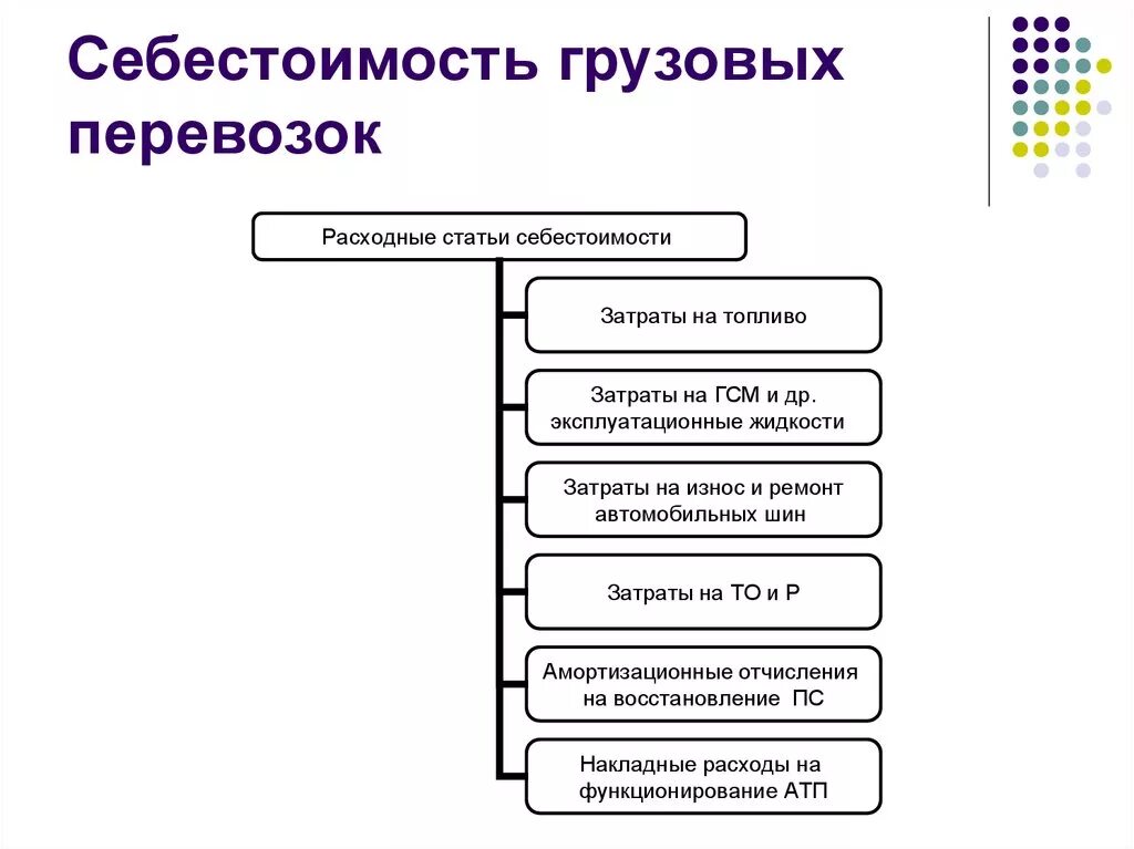 Затраты на перевозку грузов. Себестоимость грузовых перевозок. Себестоимость перевозок автомобильного транспорта. Структура себестоимости перевозок. Себестоимость транспортировки.