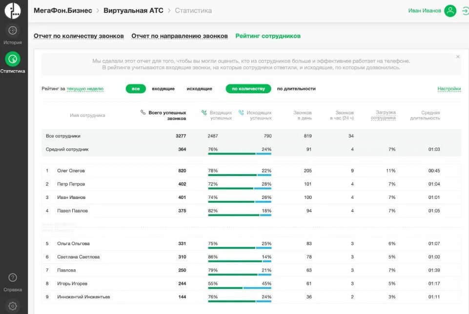 Мегафон атс вход. Виртуальная АТС. Виртуальная АТС МЕГАФОН. Настройка виртуальной АТС. IP – телефония с виртуальной АТС.