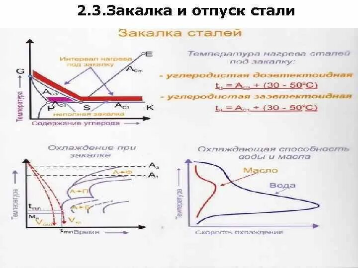 Охлаждение стали на воздухе. Закалка и отпуск стали. Технология закалки и отпуска стали. Отпуск закаленной стали. Отпуск металла после закалки.