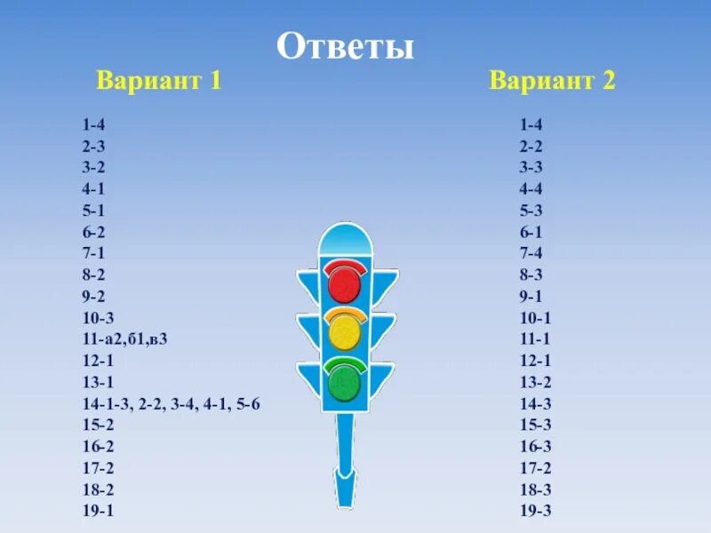 Тест по ПДД. Тест ПОБДД. Тест по ПДД 5 класс с ответами.