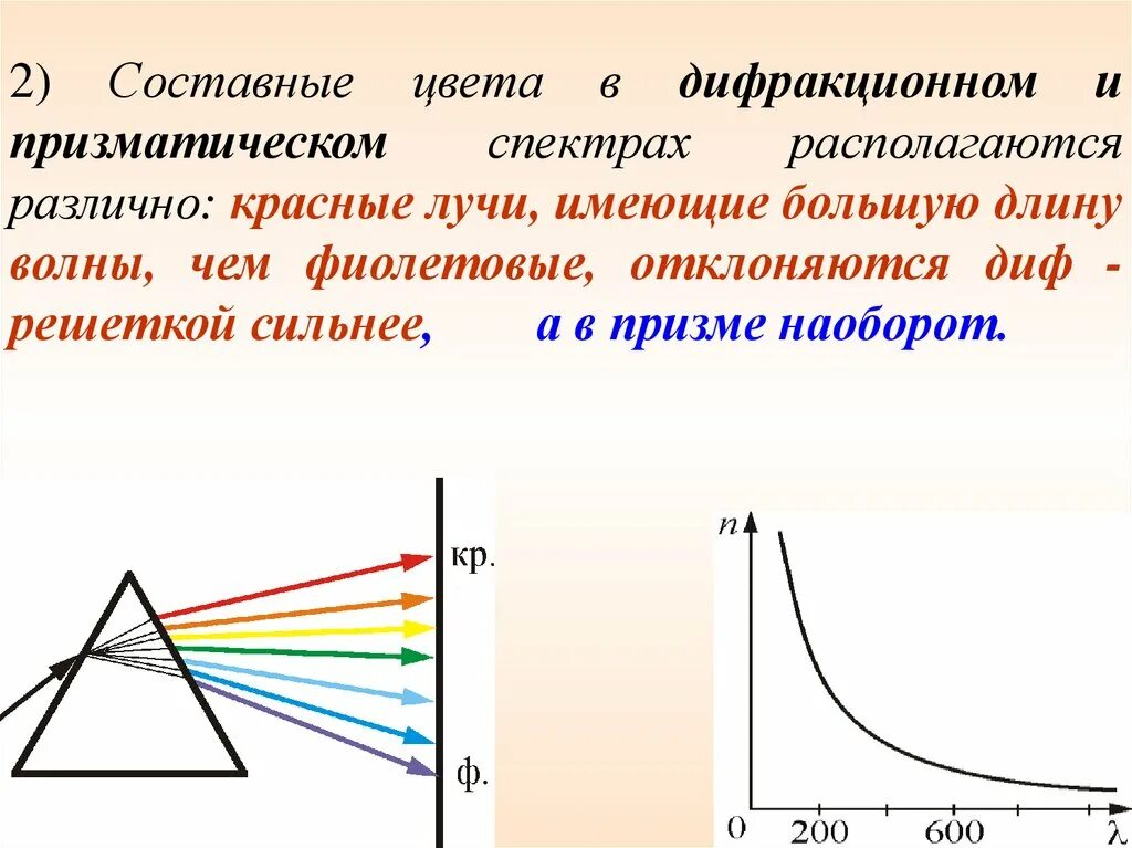 Какие лучи не отклоняются