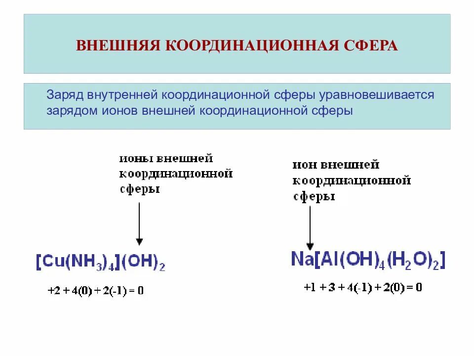 Заряд комплексных соединений. Заряд внешней сферы комплексного соединения. Ионы внутренней сферы комплексного соединения. Заряд внешней координационной сферы. Внешняя сфера комплексного соединения это.