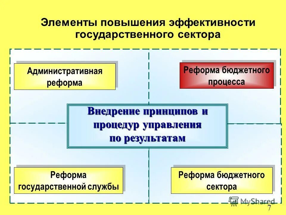 Повышающие элементы