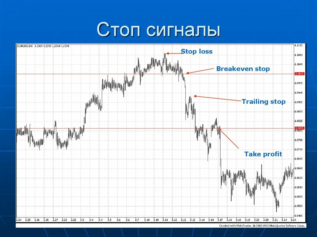 Трейлинг стоп. Стоп лосс и трейлинг стоп. Trailing stop loss. Трейлинг стоп на графике. Что такое стоп лосс