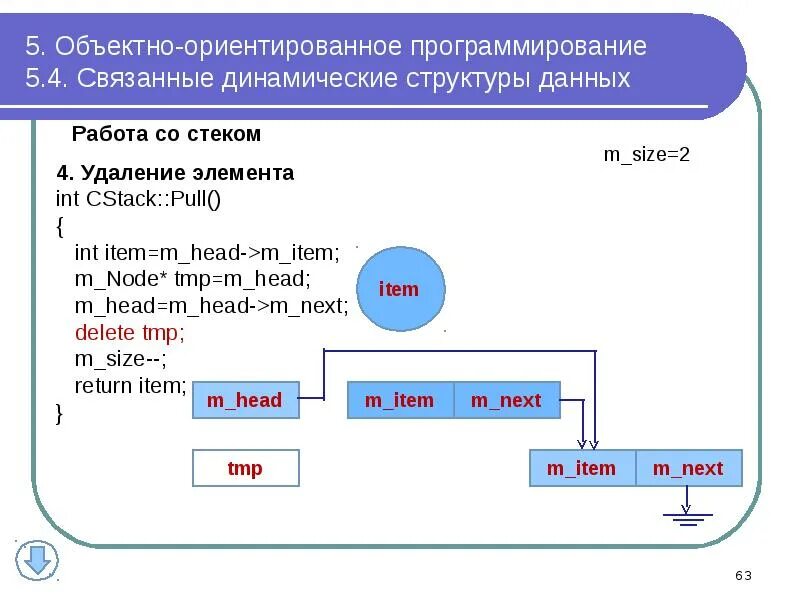 Объектно ориентированное программирование java. Структуры данных в программировании. объектно-ориентированного программирования. структура данных в программировании примеры. структурное и объектно-ориентированное программирование.